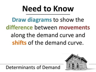 1.3 demand and supply   determinants of demand - jpeg