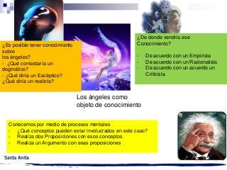 ¿Es posible tener conocimiento
sobre
los ángeles?
- ¿Qué contestaría un
dogmático?
- ¿Qué diría un Escéptico?
¿Qué diría un realista?

¿De donde vendría ese
Conocimiento?
-

De acuerdo con un Empirista
De acuerdo con un Racionalista
De acuerdo con un acuerdo un
Criticista

Los ángeles como
objeto de conocimiento
Conocemos por medio de procesos mentales
- ¿Qué conceptos pueden estar involucrados en este caso?
- Realiza dos Proposiciones con esos conceptos
- Realiza un Argumento con esas proposiciones

 