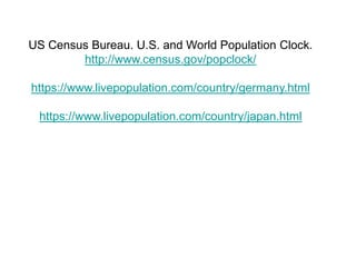 US Census Bureau. U.S. and World Population Clock.
http://www.census.gov/popclock/
https://www.livepopulation.com/country/germany.html
https://www.livepopulation.com/country/japan.html
 