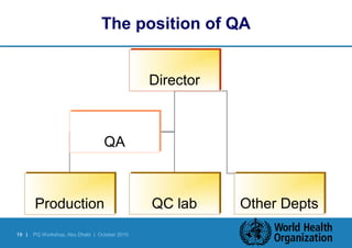 The position of QA 
19 | PQ Workshop, Abu Dhabi | October 2010 
DDiirreeccttoorr 
QQAA 
PPrroodduuccttiioonn QQCC llaabb OOtthheerr DDeeppttss 
 