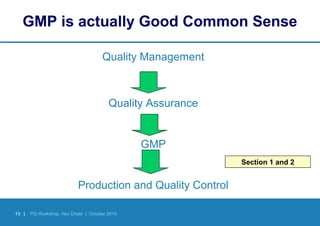 13 | PQ Workshop, Abu Dhabi | October 2010
GMP is actually Good Common Sense
Quality Management
Quality Assurance
GMP
Production and Quality Control
Section 1 and 2
 