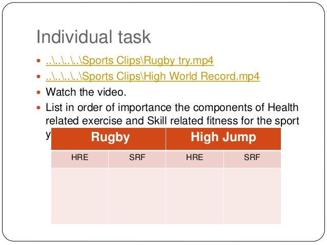 Individual task
 ........Sports ClipsRugby try.mp4
 ........Sports ClipsHigh World Record.mp4
 Watch the video.
 List ...
