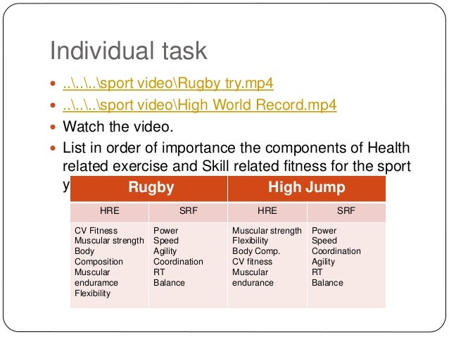 Individual task
 ......sport videoRugby try.mp4
 ......sport videoHigh World Record.mp4
 Watch the video.
 List in ord...