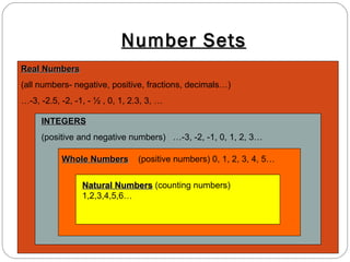 Number Sets Real Numbers (all numbers- negative, positive, fractions, decimals…) … -3, -2.5, -2, -1, - ½ , 0, 1, 2.3, 3, … INTEGERS (positive and negative numbers)  …-3, -2, -1, 0, 1, 2, 3… Whole Numbers   (positive numbers) 0, 1, 2, 3, 4, 5… Natural Numbers  (counting numbers) 1,2,3,4,5,6… 