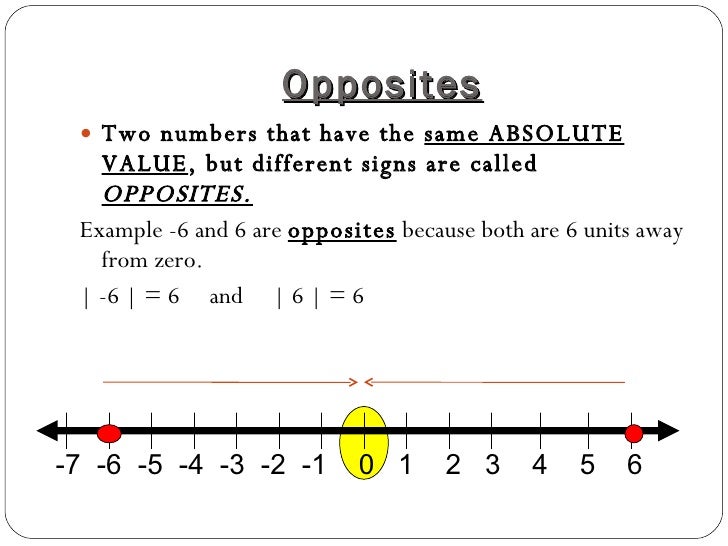 What Is The Absolute Value Of An Integer