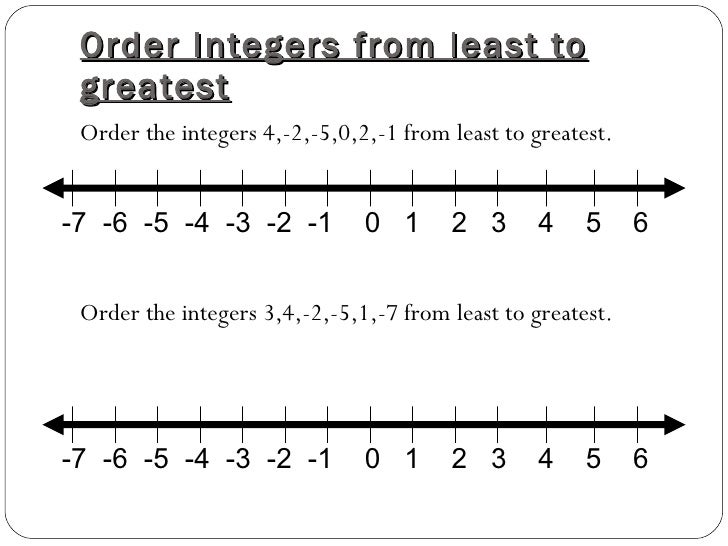 Ordering Integers Worksheets Least Greatest - Number Names Worksheets 187 Decimals From Greatest To Least ordering integers worksheets least greatest number names worksheets 187 decimals from greatest to least