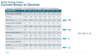7
© 2016 Cisco and/or its affiliates. All rights reserved. Cisco Confidential
Binary Number System
Convert Binary to Decimal
Convert 11000000.10101000.00001011.00001010 to decimal.
Positional Value 128 64 32 16 8 4 2 1
Binary Number (11000000) 1 1 0 0 0 0 0 0
Calculate 1x128 1x64 0x32 0x16 0x8 0x4 0x2 0x1
Add Them Up… 128 + 64 + 0 + 0 + 0 + 0 + 0 + 0
Binary Number (10101000) 1 0 1 0 1 0 0 0
Calculate 1x128 0x64 1x32 0x16 1x8 0x4 0x2 0x1
Add Them Up… 128 + 0 + 32 + 0 + 8 + 0 + 0 + 0
Binary Number (00001011) 0 0 0 0 1 0 1 1
Calculate 0x128 0x64 0x32 0x16 1x8 0x4 1x2 1x1
Add Them Up… 0 + 0 + 0 + 0 + 8 + 0 + 2 + 1
Binary Number (00001010) 0 0 0 0 1 0 1 0
Calculate 0x128 0x64 0x32 0x16 1x8 0x4 1x2 0x1
Add Them Up… 0 + 0 + 0 + 0 + 8 + 0 + 2 + 0
192
168
11
10
192.168.11.10
 