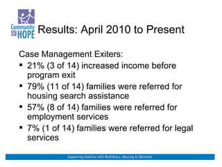Results: April 2010 to Present Case Management Exiters: 21% (3 of 14) increased income before program exit 79% (11 of 14) families were referred for housing search assistance 57% (8 of 14) families were referred for employment services 7% (1 of 14) families were referred for legal services 