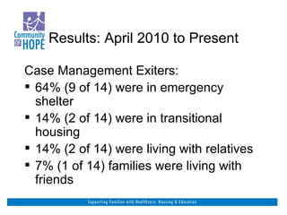 Results: April 2010 to Present Case Management Exiters: 64% (9 of 14) were in emergency shelter 14% (2 of 14) were in transitional housing 14% (2 of 14) were living with relatives 7% (1 of 14) families were living with friends 