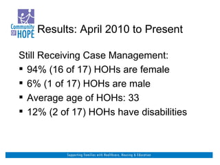 Results: April 2010 to Present Still Receiving Case Management: 94% (16 of 17) HOHs are female 6% (1 of 17) HOHs are male Average age of HOHs: 33 12% (2 of 17) HOHs have disabilities 