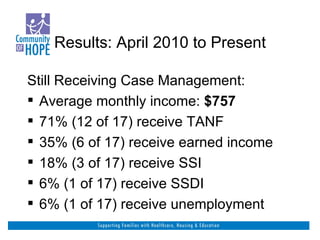 Results: April 2010 to Present Still Receiving Case Management: Average monthly income:  $757 71% (12 of 17) receive TANF 35% (6 of 17) receive earned income 18% (3 of 17) receive SSI 6% (1 of 17) receive SSDI 6% (1 of 17) receive unemployment 