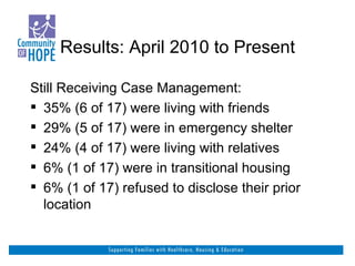Results: April 2010 to Present Still Receiving Case Management: 35% (6 of 17) were living with friends 29% (5 of 17) were in emergency shelter 24% (4 of 17) were living with relatives 6% (1 of 17) were in transitional housing 6% (1 of 17) refused to disclose their prior location 