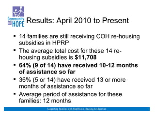 Results: April 2010 to Present 14 families are still receiving COH re-housing subsidies in HPRP The average total cost for these 14 re-housing subsidies is  $11,708 64% (9 of 14) have received 10-12 months of assistance so far 36% (5 or 14) have received 13 or more months of assistance so far Average period of assistance for these families: 12 months 