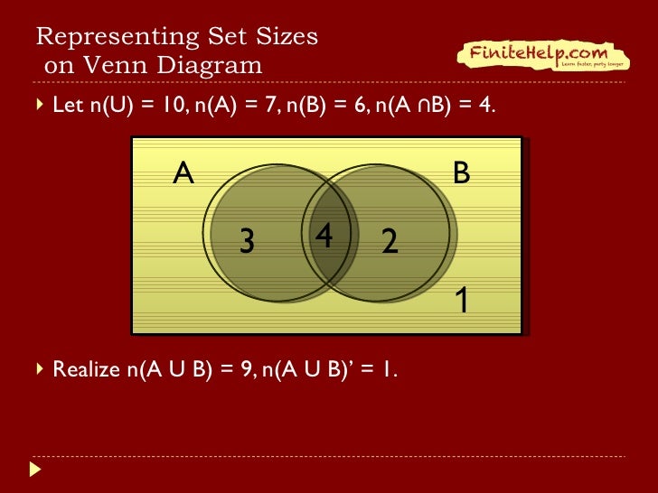 venn diagram formula for 4 sets