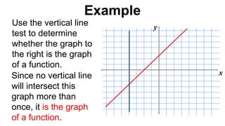 Use the vertical line
test to determine
whether the graph to
the right is the graph
of a function.
x
y
Since no vertical line
will intersect this
graph more than
once, it is the graph
of a function.
Example
 