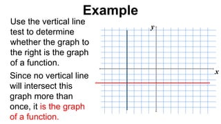 Use the vertical line
test to determine
whether the graph to
the right is the graph
of a function.
x
y
Since no vertical line
will intersect this
graph more than
once, it is the graph
of a function.
Example
 