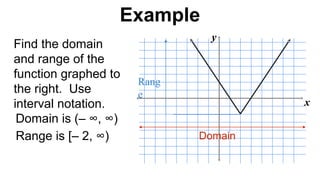 Find the domain
and range of the
function graphed to
the right. Use
interval notation. x
y
Domain is (– ∞, ∞)
Domain
Range is [– 2, ∞)
Rang
e
Example
 