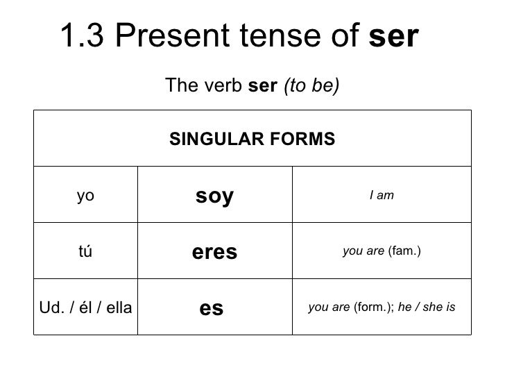Ser Conjugation Chart Present Tense