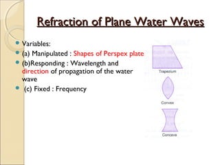 Refraction of Plane Water WavesRefraction of Plane Water Waves
 Variables:
 (a) Manipulated : Shapes of Perspex plates
 (b)Responding : Wavelength and
direction of propagation of the water
wave
 (c) Fixed : Frequency
 