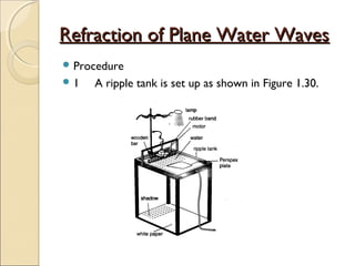 Refraction of Plane Water WavesRefraction of Plane Water Waves
 Procedure
 1 A ripple tank is set up as shown in Figure 1.30.
 