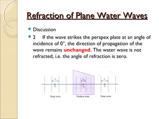 Refraction of Plane Water WavesRefraction of Plane Water Waves
 Discussion
 2 If the wave strikes the perspex plate at an angle of
incidence of 0°, the direction of propagation of the
wave remains unchanged. The water wave is not
refracted, i.e. the angle of refraction is zero.
 