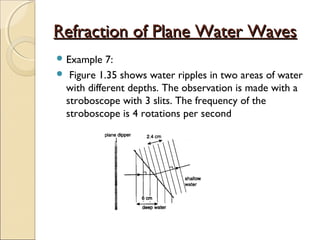 Refraction of Plane Water WavesRefraction of Plane Water Waves
 Example 7:
 Figure 1.35 shows water ripples in two areas of water
with different depths. The observation is made with a
stroboscope with 3 slits. The frequency of the
stroboscope is 4 rotations per second
 