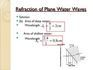 Refraction of Plane Water WavesRefraction of Plane Water Waves
 Solution
 (b) Area of deep water:
 Wavelength ,
 Area of shallow water:
 Wavelength
cm2
3
6
1 ==λ
cm8.0
3
4.2
2 ==λ
 