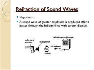 Refraction of Sound WavesRefraction of Sound Waves
 Hypothesis
 A sound wave of greater amplitude is produced after it
passes through the balloon filled with carbon dioxide.
 