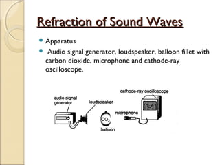 Refraction of Sound WavesRefraction of Sound Waves
 Apparatus
 Audio signal generator, loudspeaker, balloon fillet with
carbon dioxide, microphone and cathode-ray
oscilloscope.
 