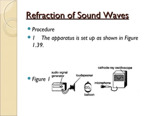 Refraction of Sound WavesRefraction of Sound Waves
Procedure
1 The apparatus is set up as shown in Figure
1.39.
Figure 1.39
 
