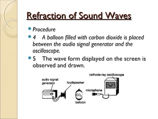 Refraction of Sound WavesRefraction of Sound Waves
Procedure
4 A balloon filled with carbon dioxide is placed
between the audio signal generator and the
oscilloscope.
5 The wave form displayed on the screen is
observed and drawn.
 