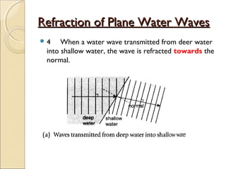 Refraction of Plane Water WavesRefraction of Plane Water Waves
 4 When a water wave transmitted from deer water
into shallow water, the wave is refracted towards the
normal.
 