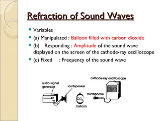 Sound Refraction Examples
