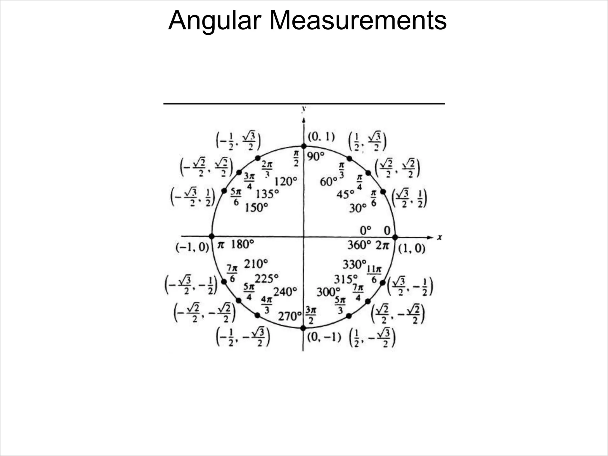 Angular Measurements 
 