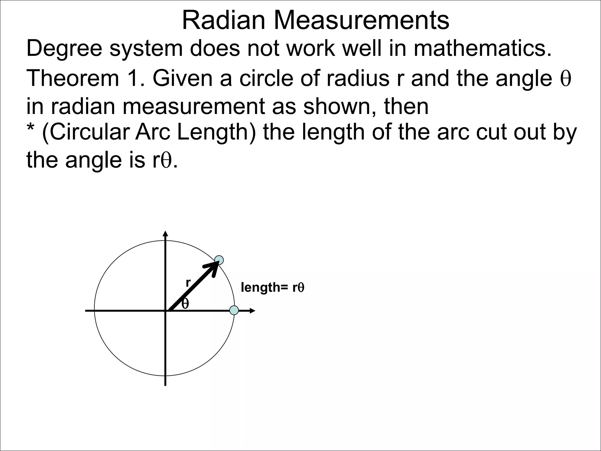 Radian Measurements 
Degree system does not work well in mathematics. 
Theorem 1. Given a circle of radius r and the angle  
in radian measurement as shown, then 
* (Circular Arc Length) the length of the arc cut out by 
the angle is r. 
length= r 
r 
 
 