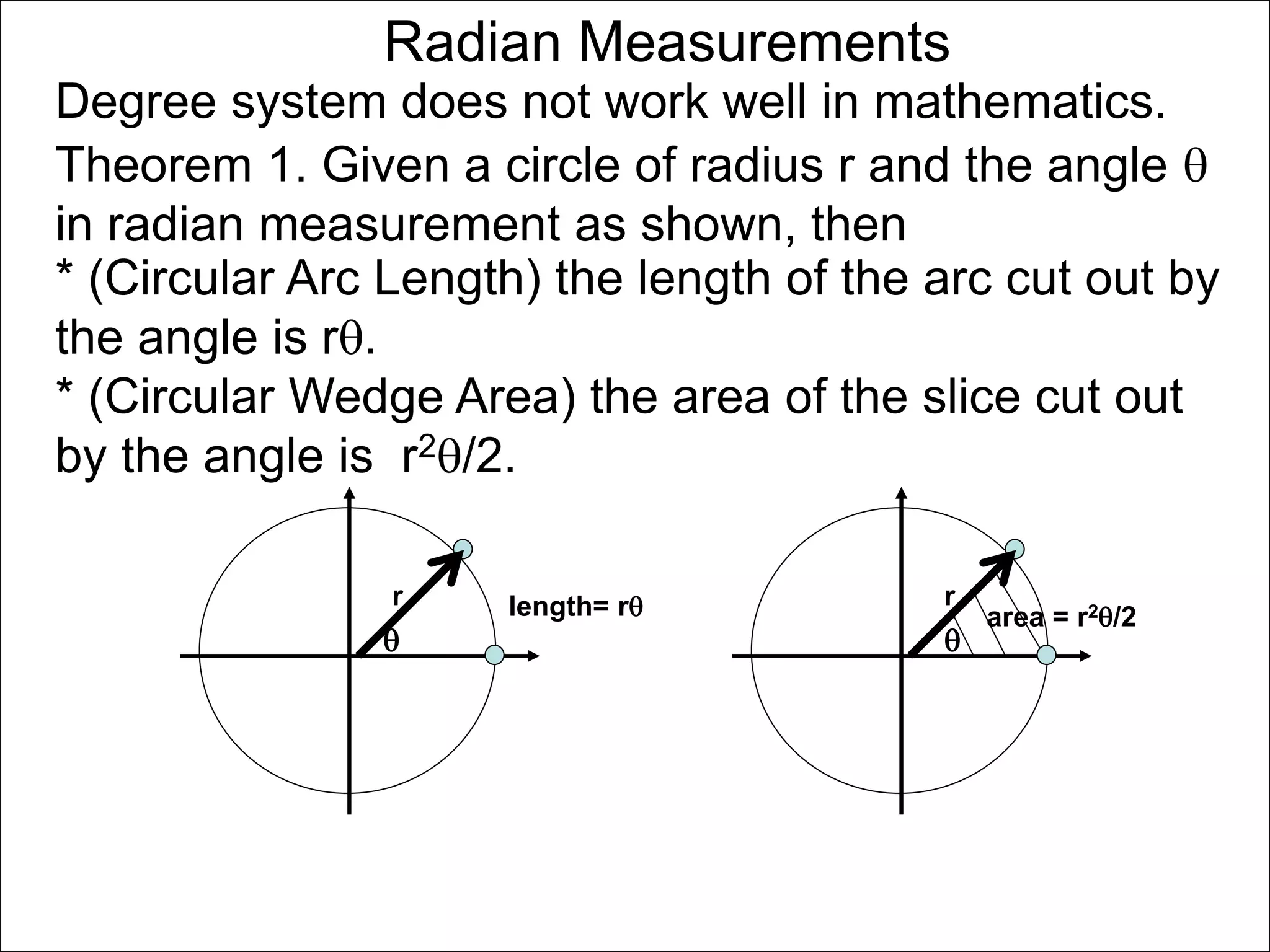 Radian Measurements 
Degree system does not work well in mathematics. 
Theorem 1. Given a circle of radius r and the angle  
in radian measurement as shown, then 
* (Circular Arc Length) the length of the arc cut out by 
the angle is r. 
* (Circular Wedge Area) the area of the slice cut out 
by the angle is r2/2. 
length= r 
r 
 
area = r2/2 
r 
 
 