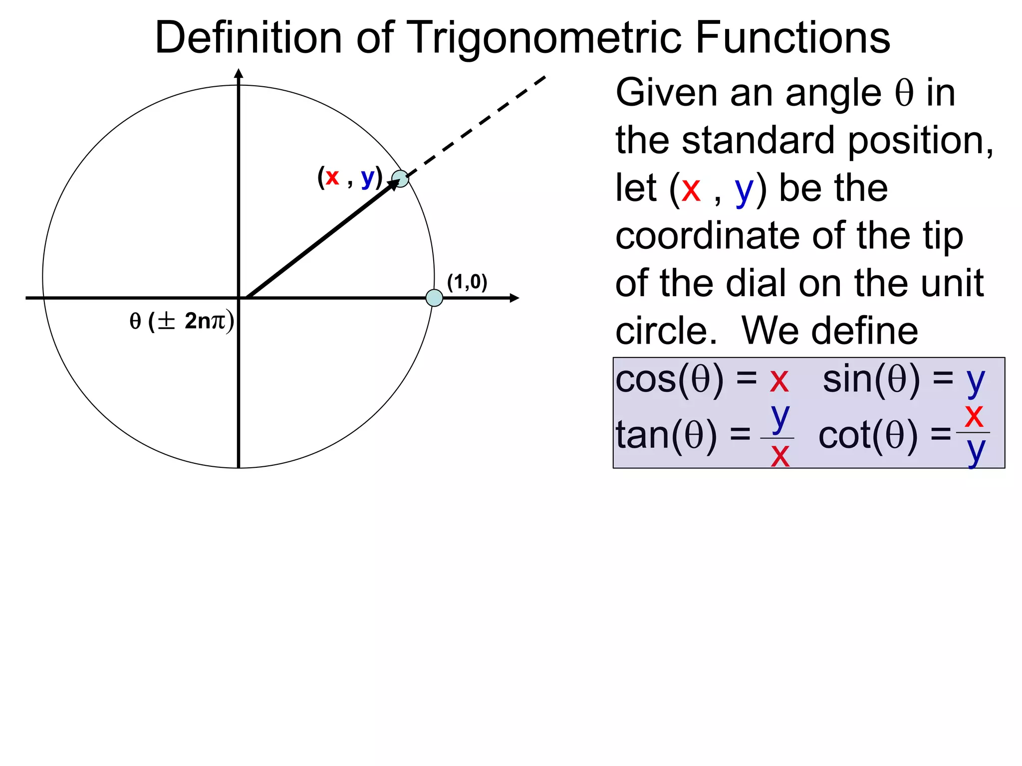 Definition of Trigonometric Functions 
Given an angle  in 
the standard position, 
let (x , y) be the 
coordinate of the tip 
of the dial on the unit 
circle. We define 
cos() = x sin() = y 
tan() = cot() = 
y 
x 
 (± 2nπ) 
(x , y) 
x 
y 
(1,0) 
 