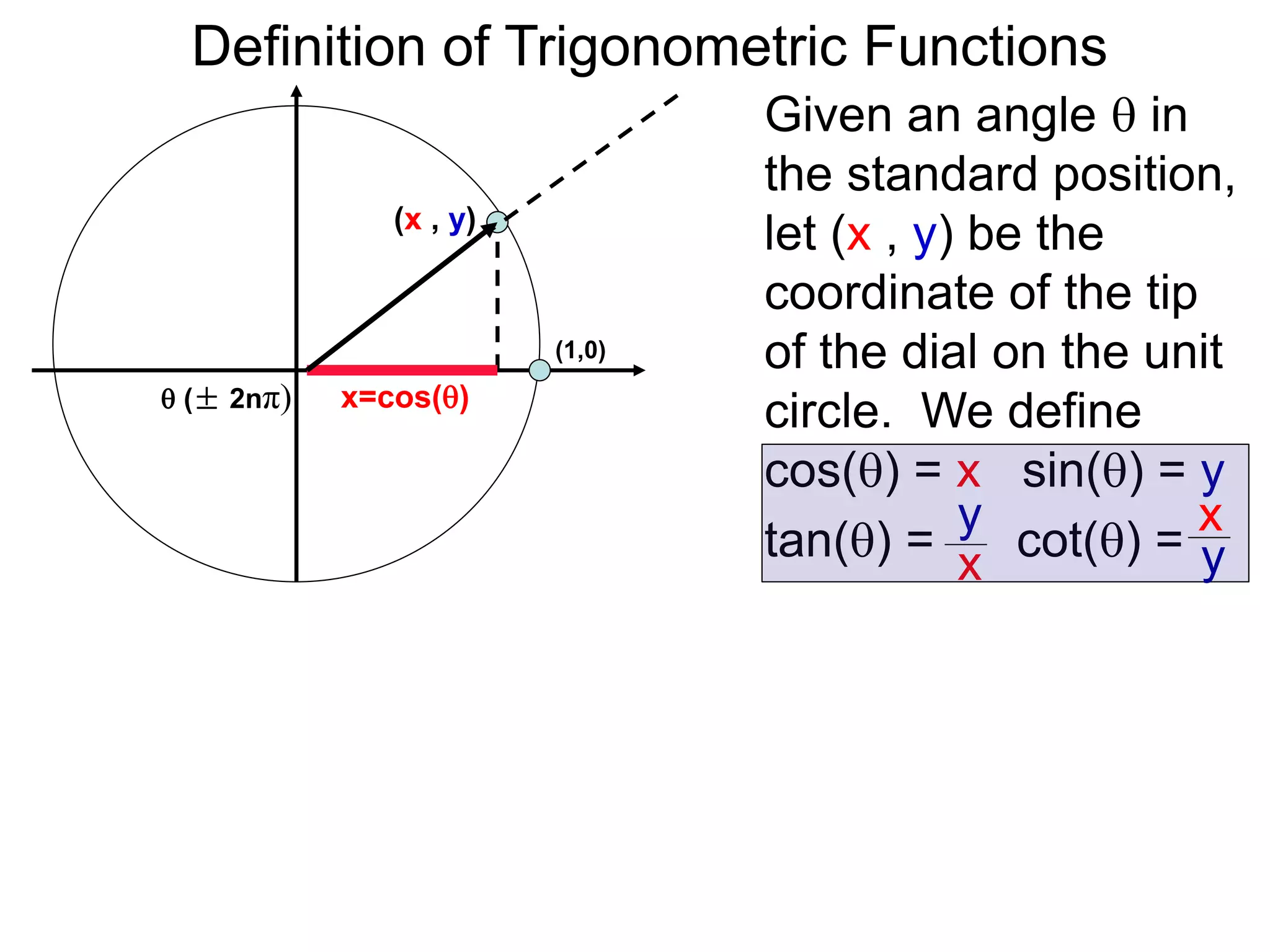 Definition of Trigonometric Functions 
Given an angle  in 
the standard position, 
let (x , y) be the 
coordinate of the tip 
of the dial on the unit 
circle. We define 
cos() = x sin() = y 
tan() = cot() = 
y 
x 
(1,0) 
(x , y) 
 (± 2nπ) x=cos() 
x 
y 
 