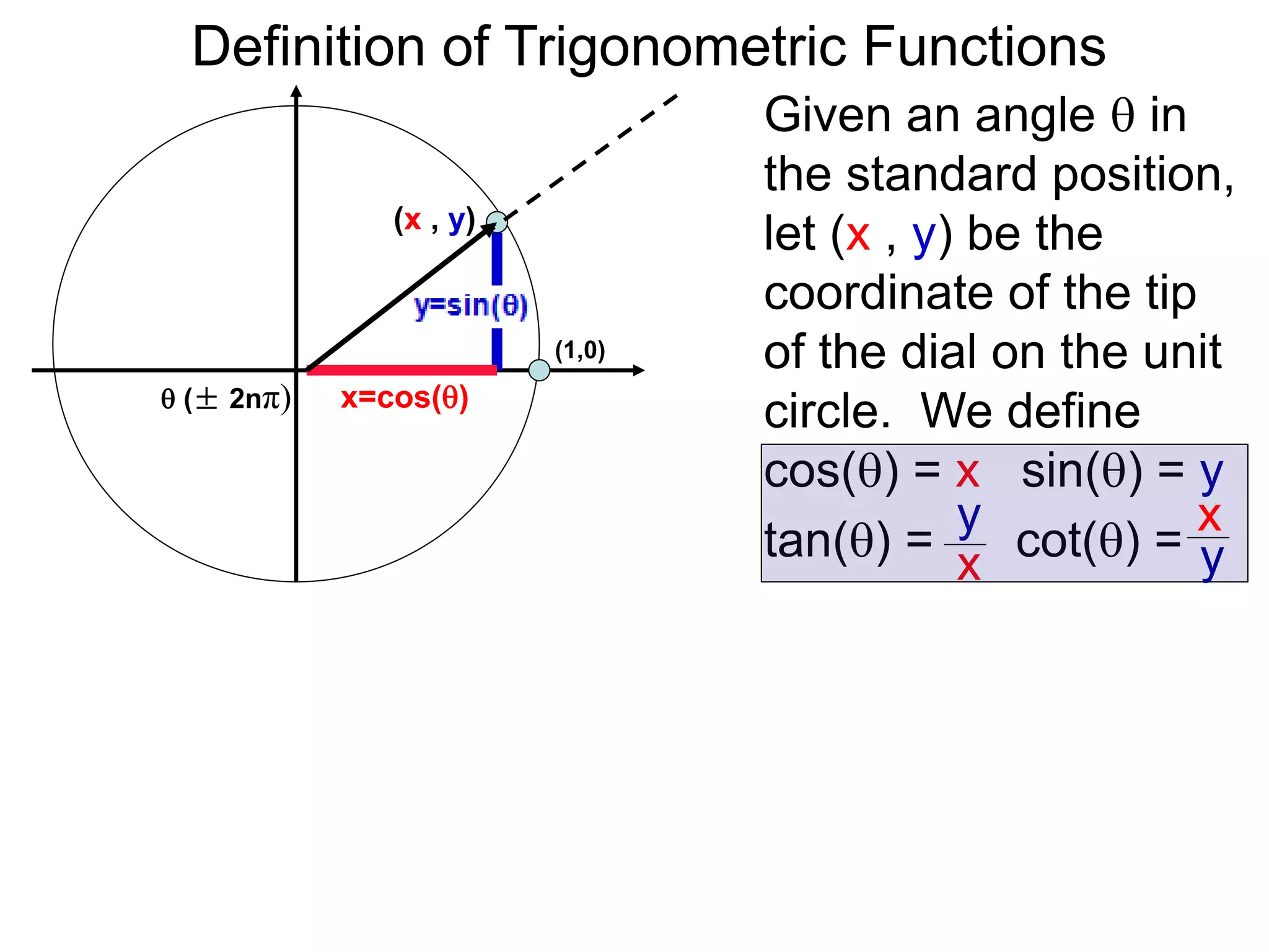 Definition of Trigonometric Functions 
Given an angle  in 
the standard position, 
let (x , y) be the 
coordinate of the tip 
of the dial on the unit 
circle. We define 
cos() = x sin() = y 
tan() = cot() = 
y 
x 
(1,0) 
(x , y) 
 (± 2nπ) x=cos() 
x 
y 
 