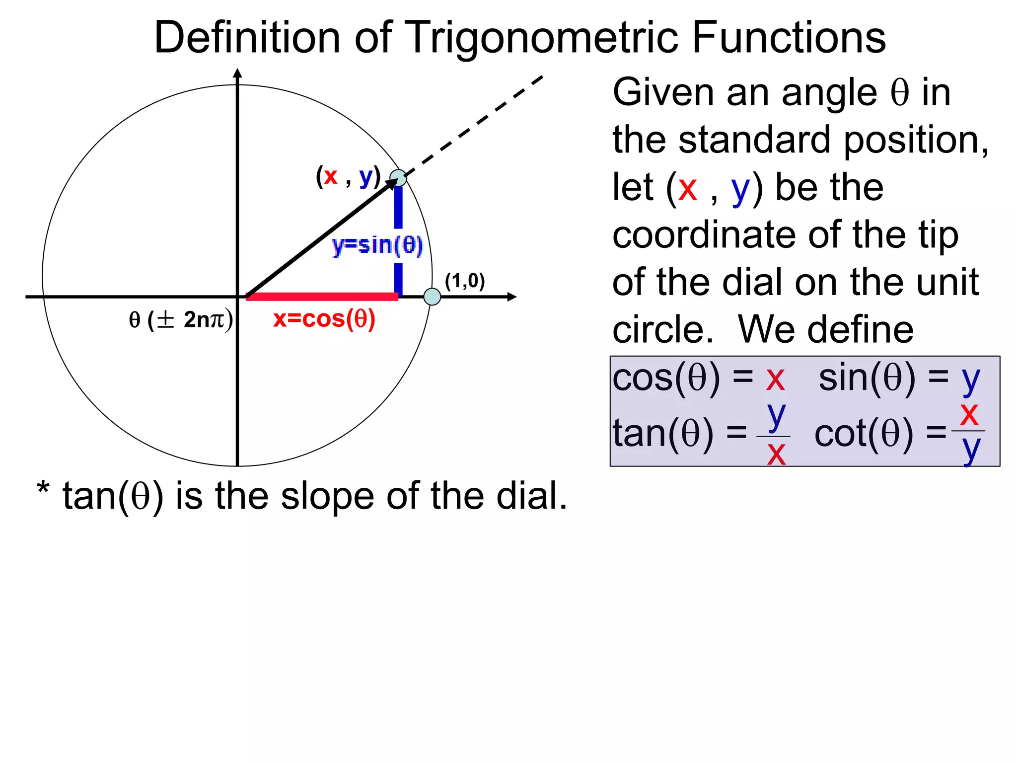 Definition of Trigonometric Functions 
Given an angle  in 
the standard position, 
let (x , y) be the 
coordinate of the tip 
of the dial on the unit 
circle. We define 
cos() = x sin() = y 
tan() = cot() = 
y 
x 
(1,0) 
(x , y) 
 (± 2nπ) x=cos() 
* tan() is the slope of the dial. 
x 
y 
 