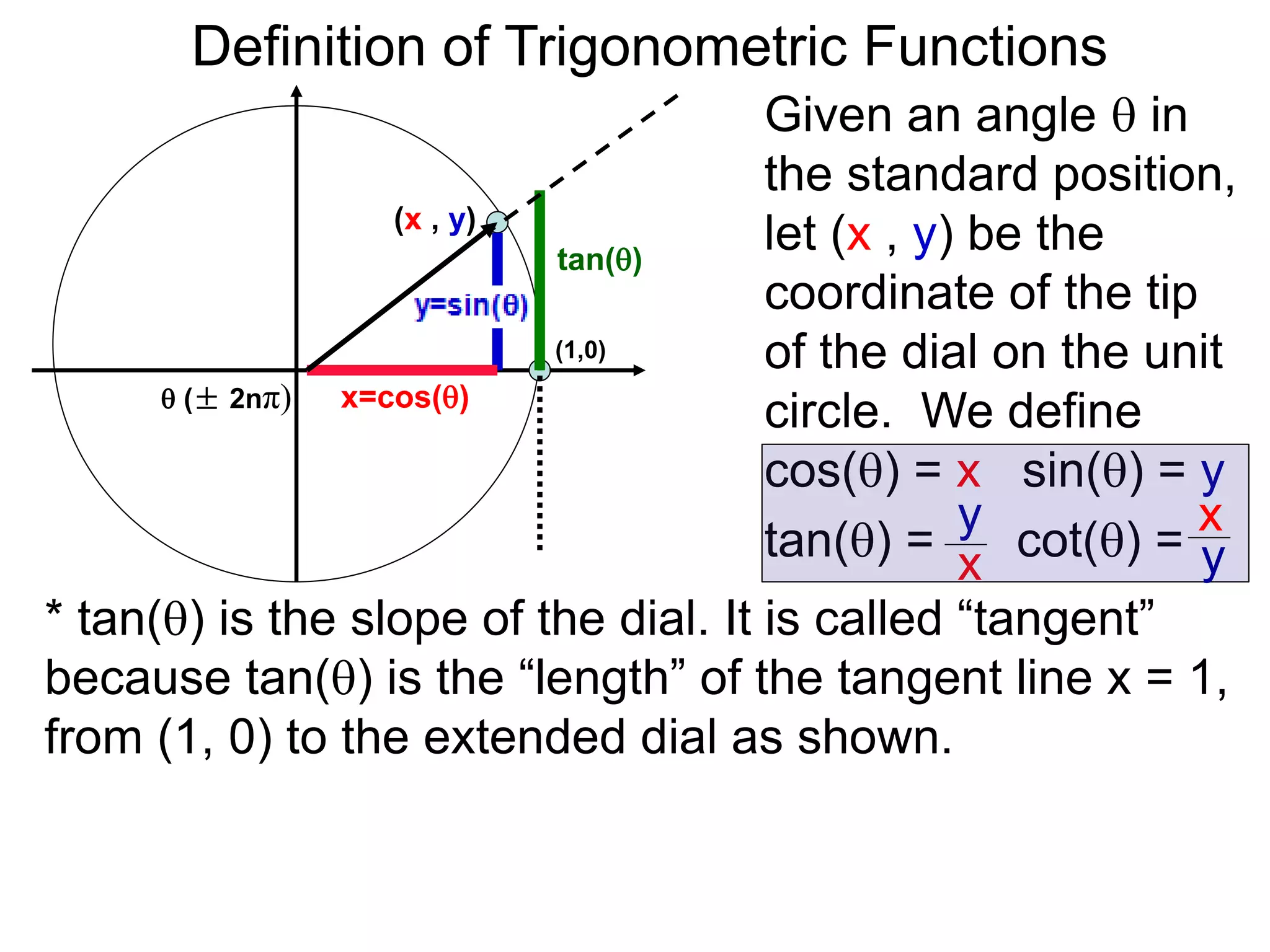 Definition of Trigonometric Functions 
Given an angle  in 
the standard position, 
let (x , y) be the 
coordinate of the tip 
of the dial on the unit 
circle. We define 
cos() = x sin() = y 
tan() = cot() = 
y 
x 
tan() 
(1,0) 
(x , y) 
 (± 2nπ) x=cos() 
x 
y 
* tan() is the slope of the dial. It is called “tangent” 
because tan() is the “length” of the tangent line x = 1, 
from (1, 0) to the extended dial as shown. 
 