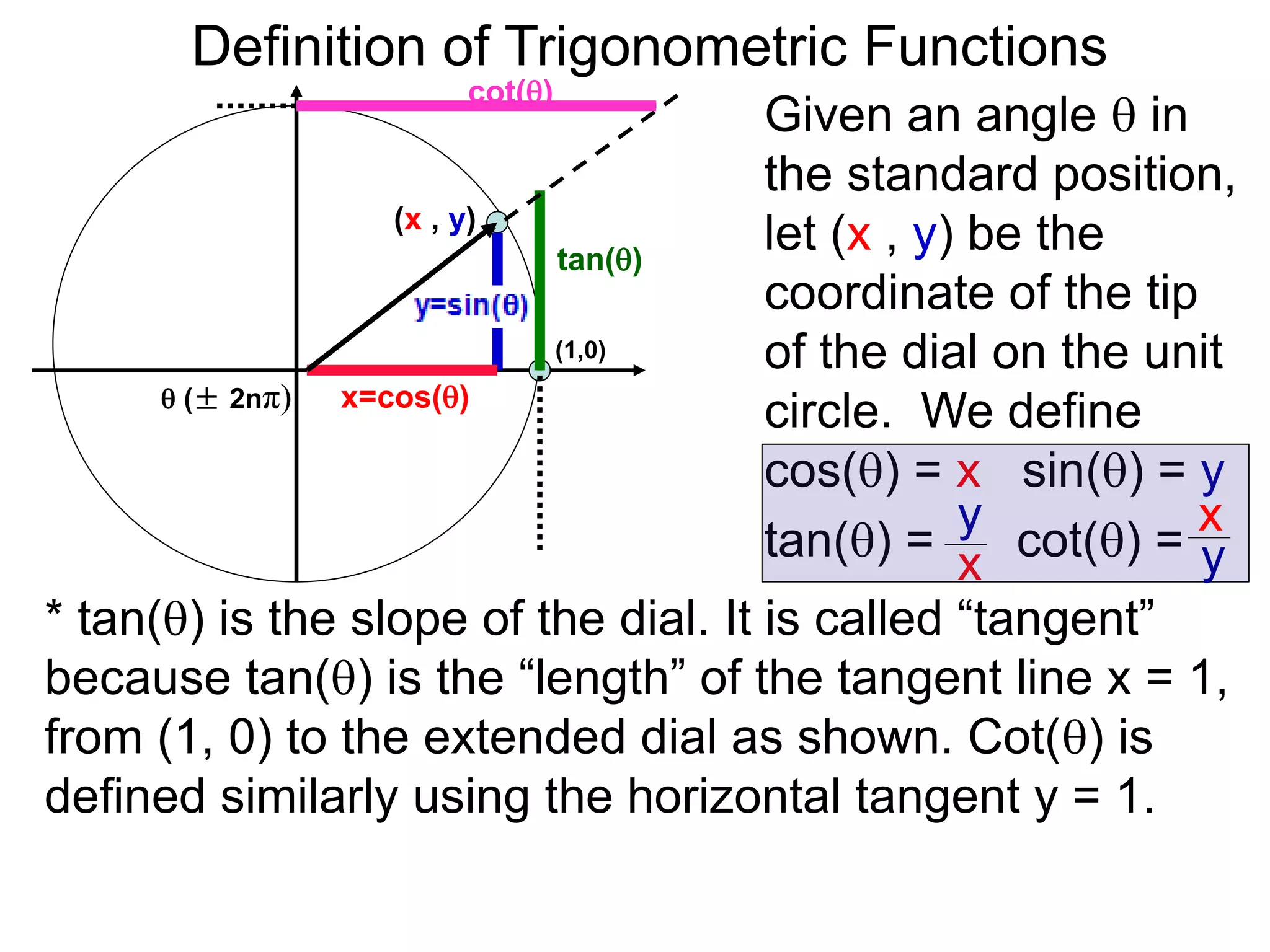 Definition of Trigonometric Functions 
Given an angle  in 
the standard position, 
let (x , y) be the 
coordinate of the tip 
of the dial on the unit 
circle. We define 
cos() = x sin() = y 
tan() = cot() = 
y 
x 
tan() 
(1,0) 
cot() 
(x , y) 
 (± 2nπ) x=cos() 
x 
y 
* tan() is the slope of the dial. It is called “tangent” 
because tan() is the “length” of the tangent line x = 1, 
from (1, 0) to the extended dial as shown. Cot() is 
defined similarly using the horizontal tangent y = 1. 
 