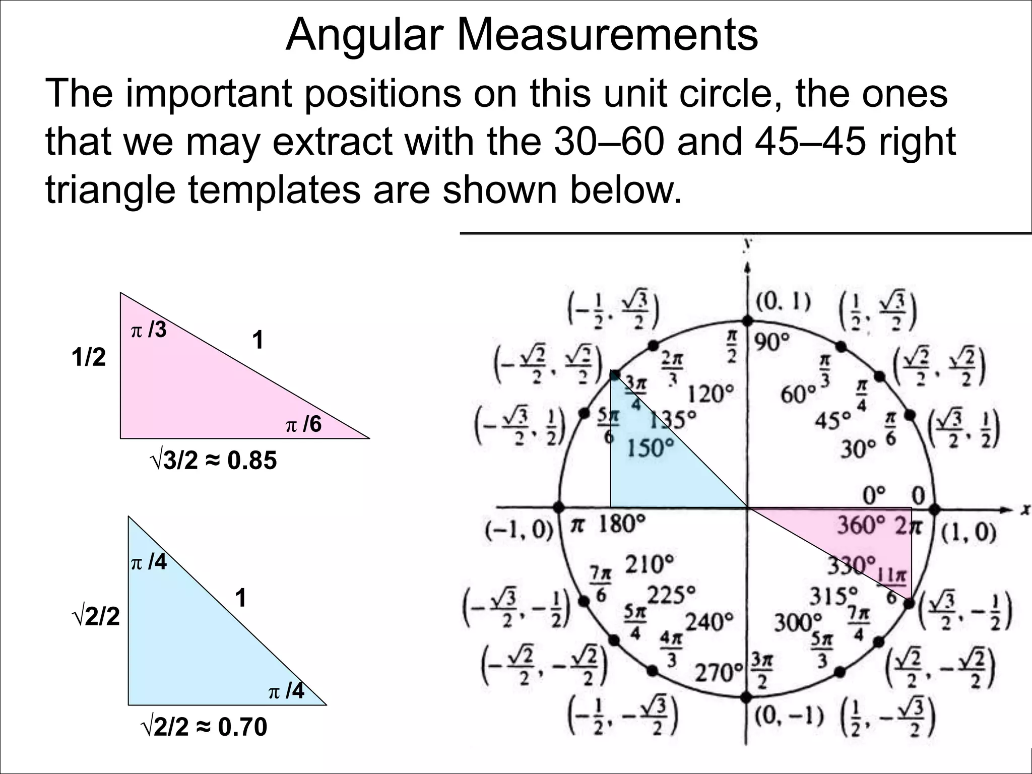 Angular Measurements 
The important positions on this unit circle, the ones 
that we may extract with the 30–60 and 45–45 right 
triangle templates are shown below. 
1 
1/2 
√3/2 ≈ 0.85 
1 
√2/2 
√2/2 ≈ 0.70 
π /6 
π /3 
π /4 
π /4 
 