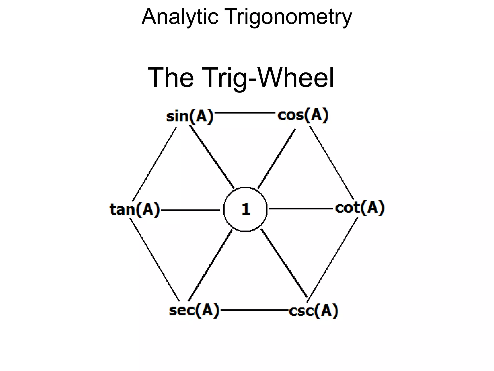 Analytic Trigonometry 
The Trig-Wheel 
 