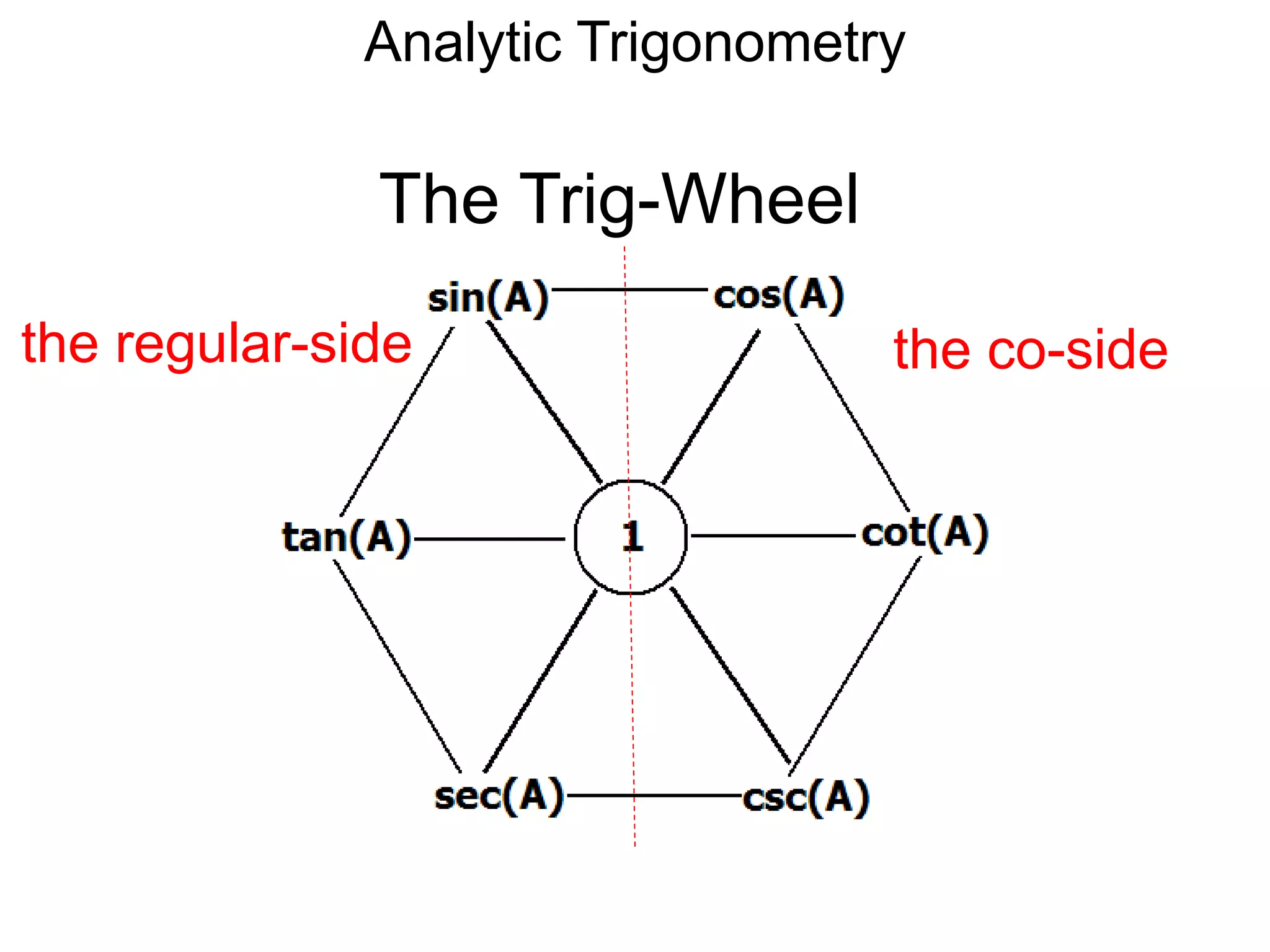 Analytic Trigonometry 
The Trig-Wheel 
the regular-side the co-side 
 