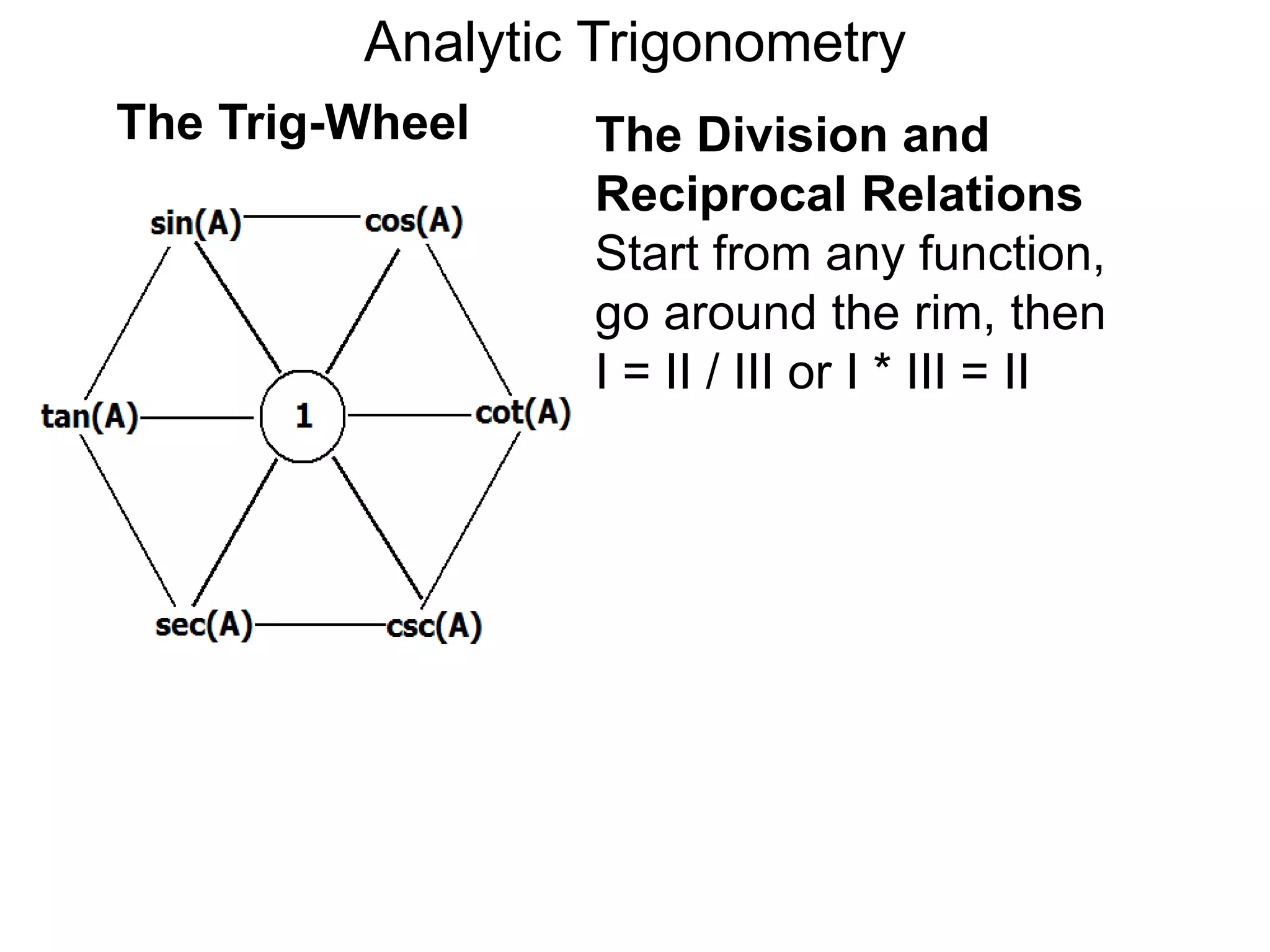 Analytic Trigonometry 
The Division and 
Reciprocal Relations 
Start from any function, 
go around the rim, then 
I = II / III or I * III = II 
The Trig-Wheel 
 