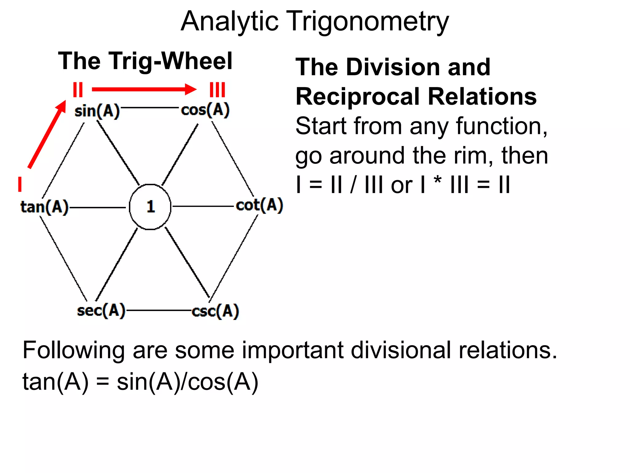 Analytic Trigonometry 
The Division and 
Reciprocal Relations 
Start from any function, 
go around the rim, then 
I = II / III or I * III = II 
The Trig-Wheel 
I 
II III 
Following are some important divisional relations. 
tan(A) = sin(A)/cos(A) 
 