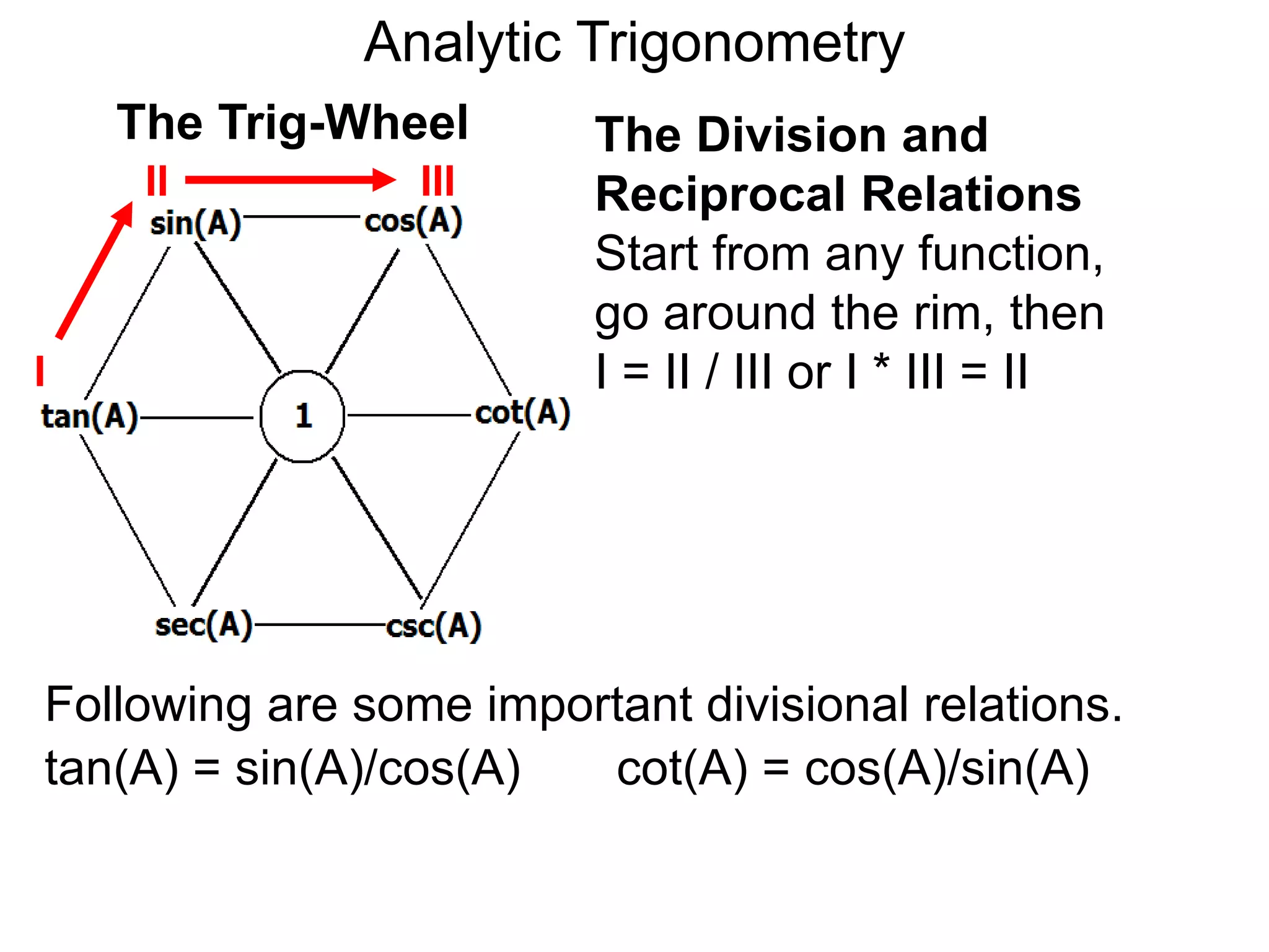 Analytic Trigonometry 
The Division and 
Reciprocal Relations 
Start from any function, 
go around the rim, then 
I = II / III or I * III = II 
The Trig-Wheel 
I 
II III 
Following are some important divisional relations. 
tan(A) = sin(A)/cos(A) cot(A) = cos(A)/sin(A) 
 
