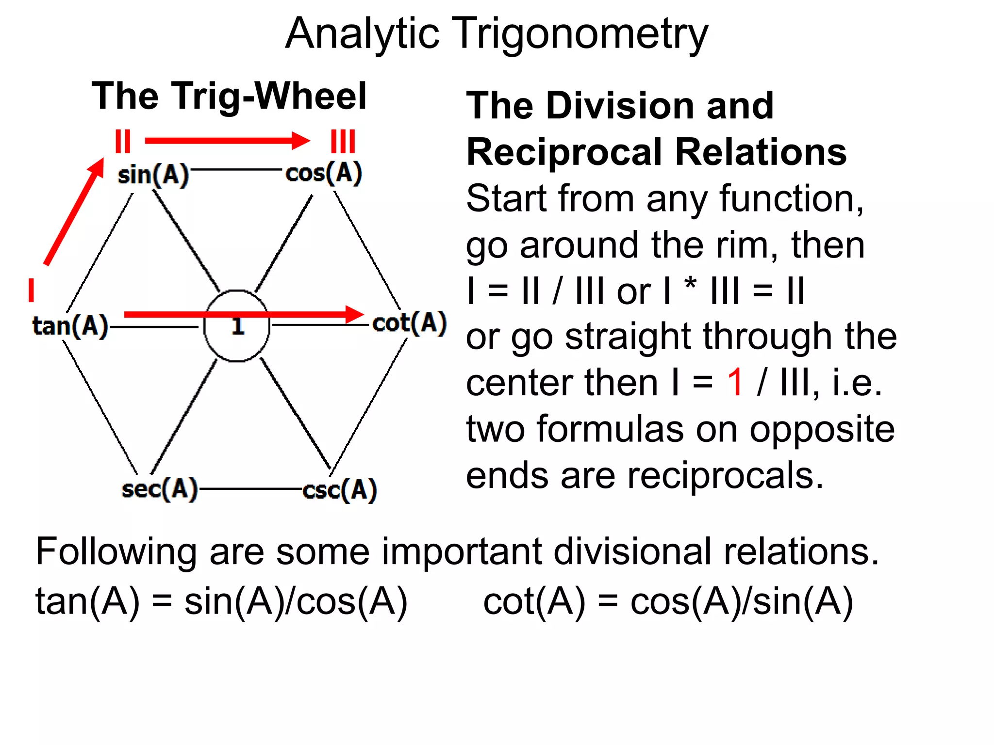 Analytic Trigonometry 
The Division and 
Reciprocal Relations 
Start from any function, 
go around the rim, then 
I = II / III or I * III = II 
The Trig-Wheel 
I 
II III 
or go straight through the 
center then I = 1 / III, i.e. 
two formulas on opposite 
ends are reciprocals. 
Following are some important divisional relations. 
tan(A) = sin(A)/cos(A) cot(A) = cos(A)/sin(A) 
 