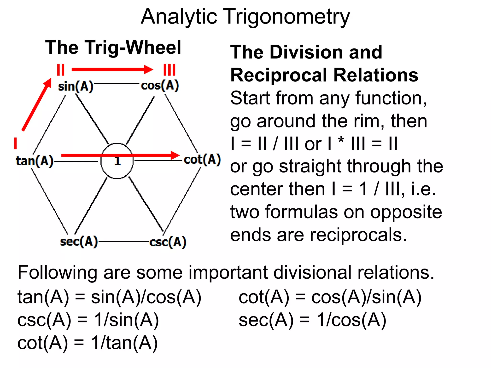Analytic Trigonometry 
The Division and 
Reciprocal Relations 
Start from any function, 
go around the rim, then 
I = II / III or I * III = II 
The Trig-Wheel 
I 
II III 
or go straight through the 
center then I = 1 / III, i.e. 
two formulas on opposite 
ends are reciprocals. 
Following are some important divisional relations. 
tan(A) = sin(A)/cos(A) cot(A) = cos(A)/sin(A) 
csc(A) = 1/sin(A) sec(A) = 1/cos(A) 
cot(A) = 1/tan(A) 
 